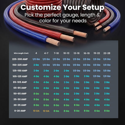 4 Gauge Wire, CCA Electrical Wire Extension Cord for Automotive Power/Ground, Battery Cable, Car Audio, RV, Amp Wiring Kit, (25 Feet Each- Black/Red Translucent)
